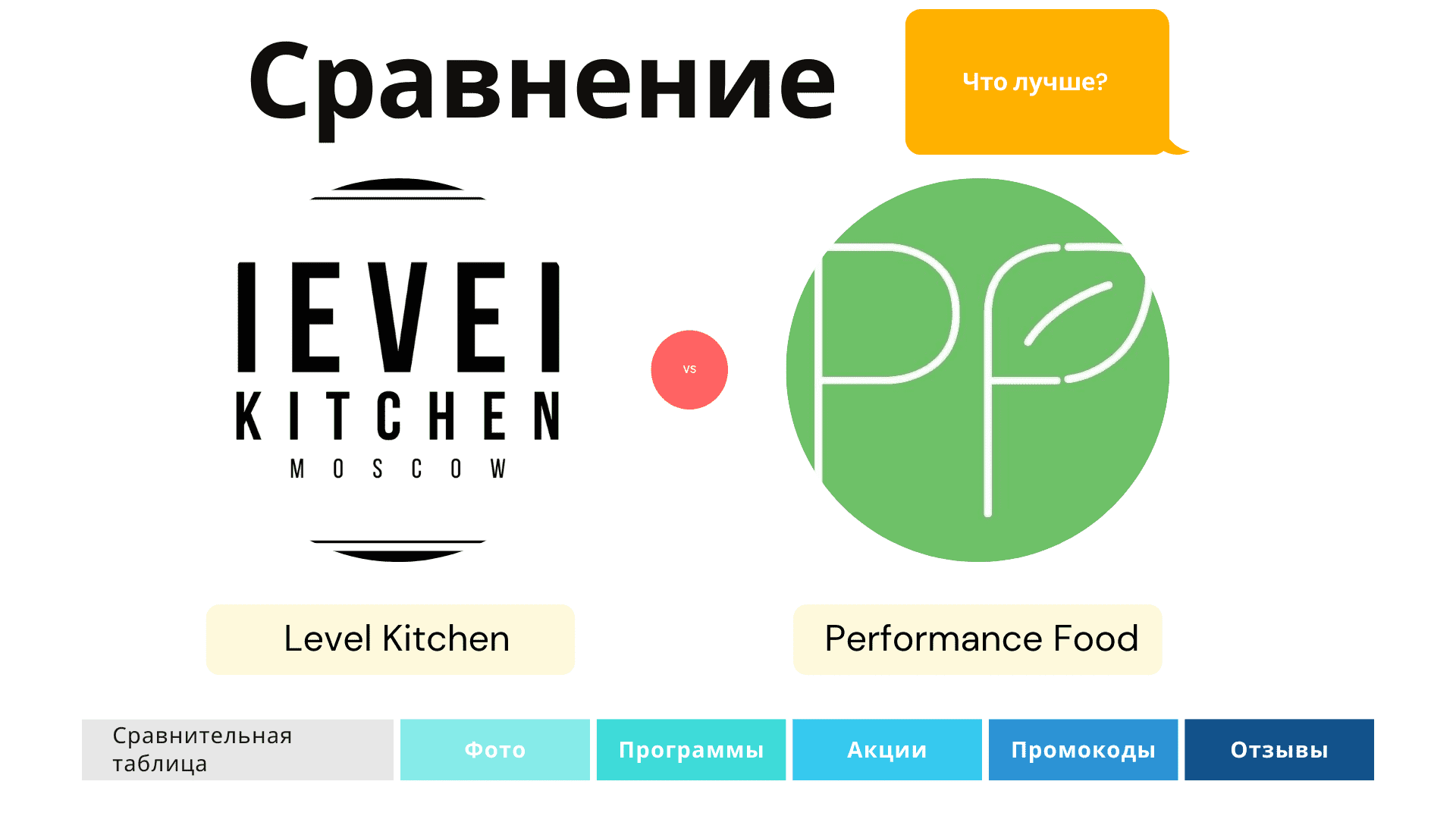 Сравнение Level Kitchen или Performance Food